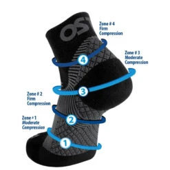 OrthoSleeve FS4 Plantar Fasciitis Compression Socks -Sports Protective Gear orthosleeve fs4 grey white black socks5